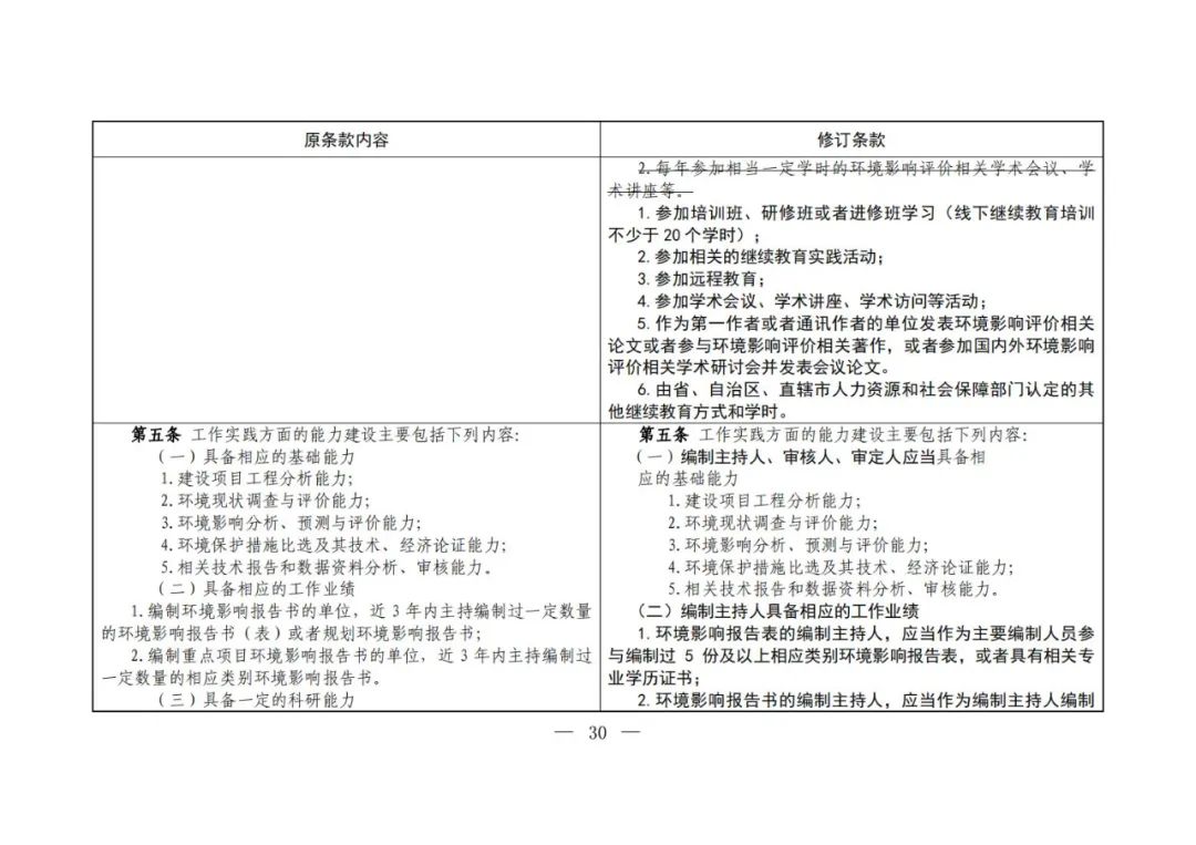 環(huán)評編寫