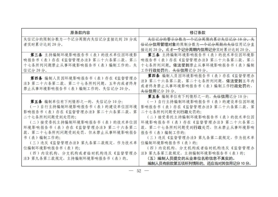 環(huán)評編寫